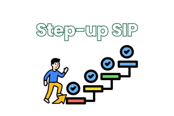 Step-up SIP Calculator illustration